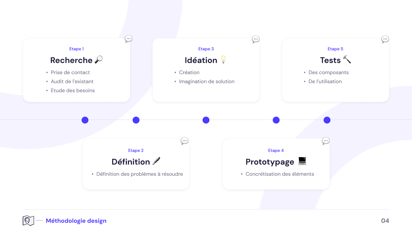 Design_System_Roadmap