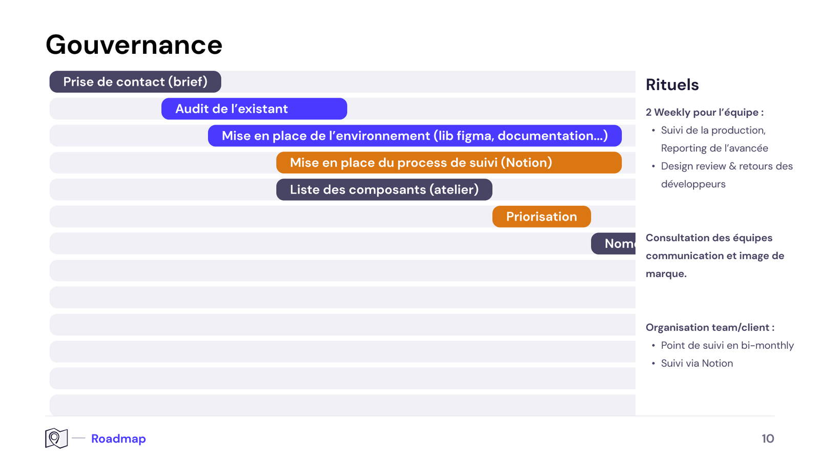 Design_System_Gouvernance