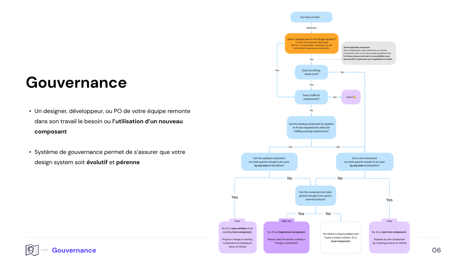 Design_System_Gouvernance