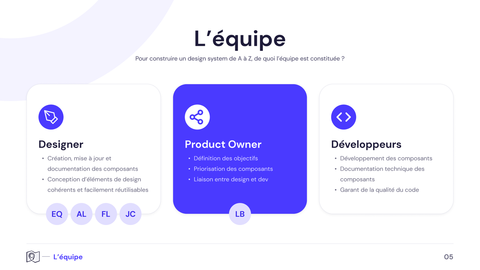 Design_System_Team_Role